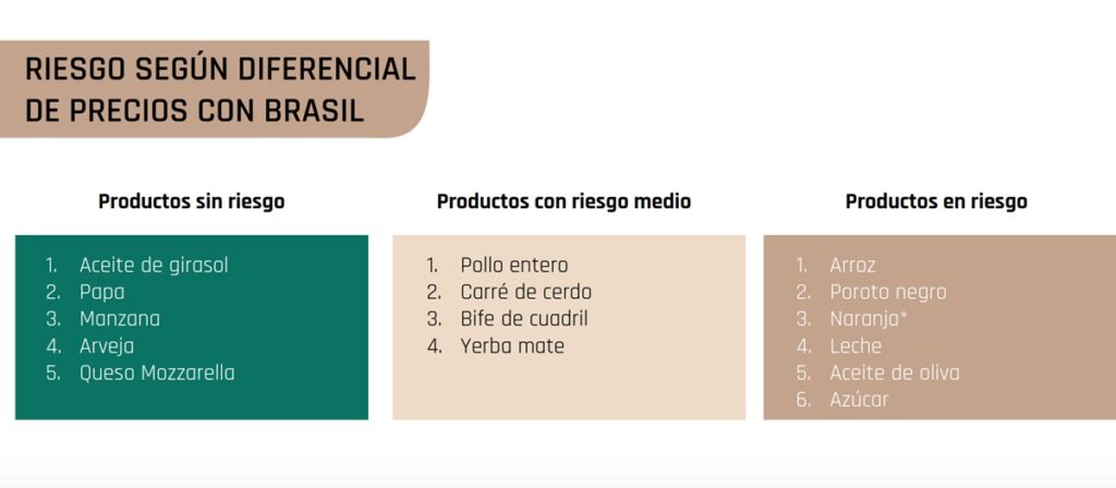 importaciones