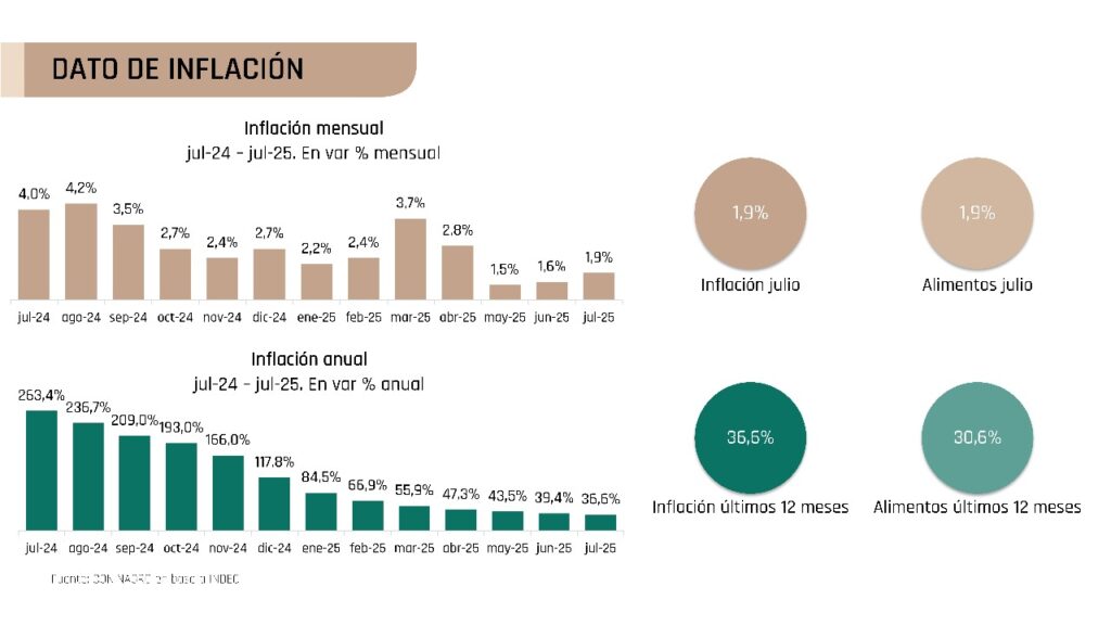 Del Sueldo al Plato