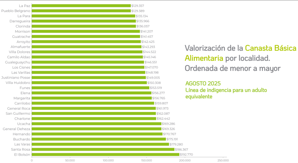 salario mínimo