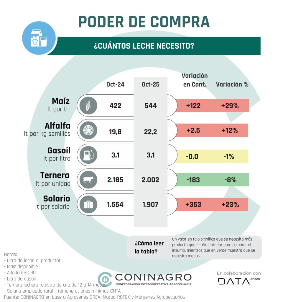 poder de compra
