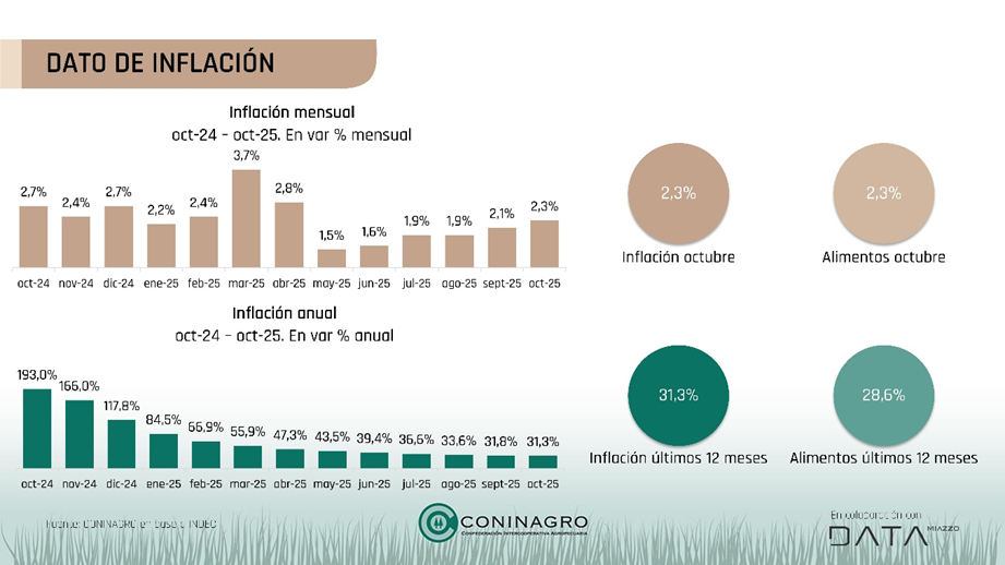 Del Sueldo al Plato