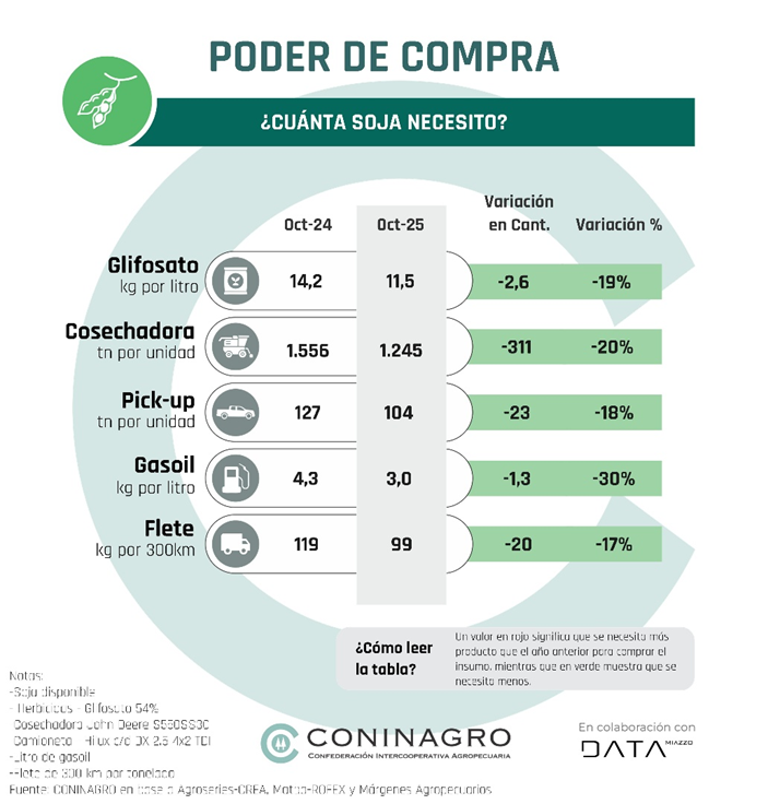 poder de compra