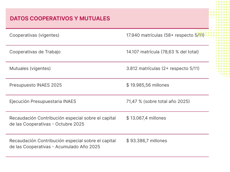 Trama Normativa