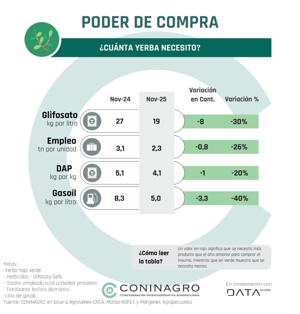 poder de compra