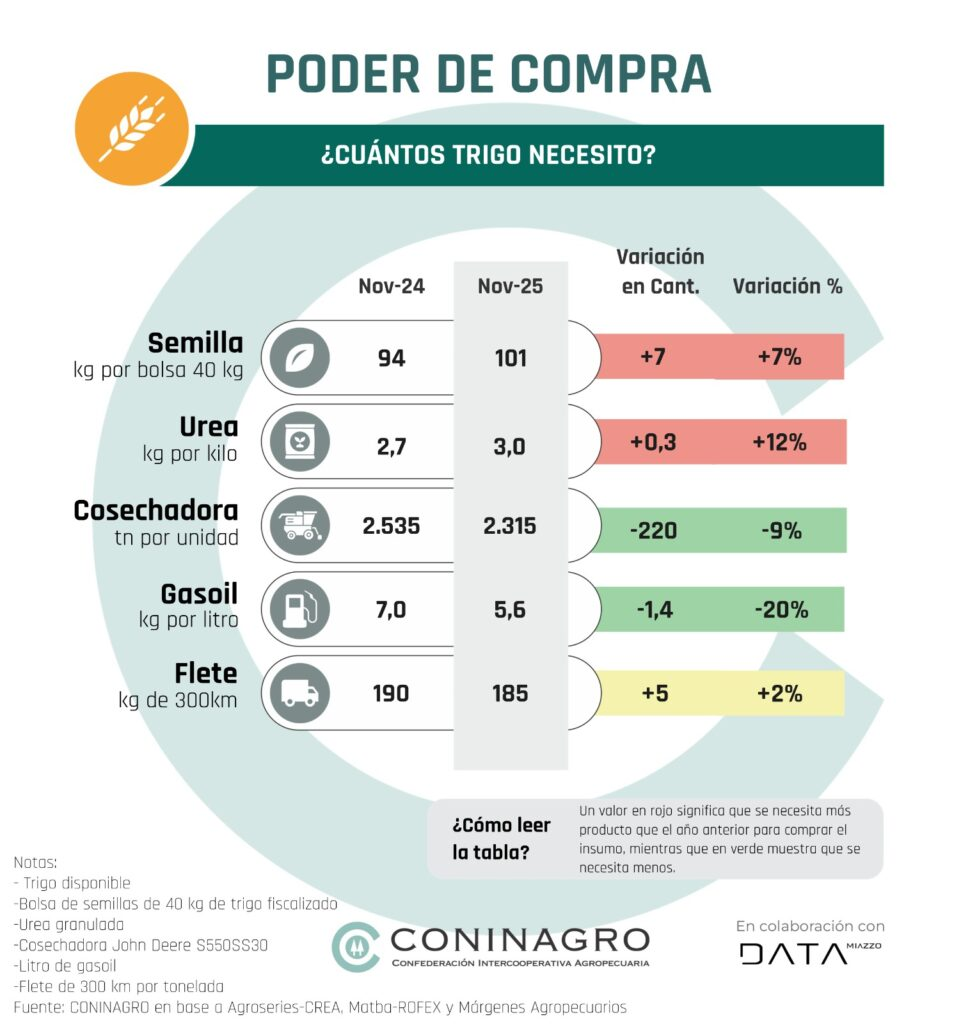 poder de compra