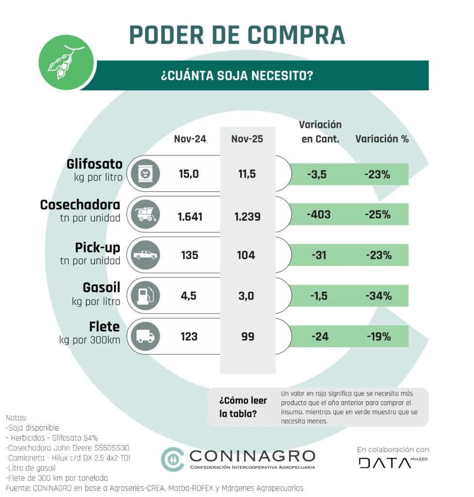 poder de compra