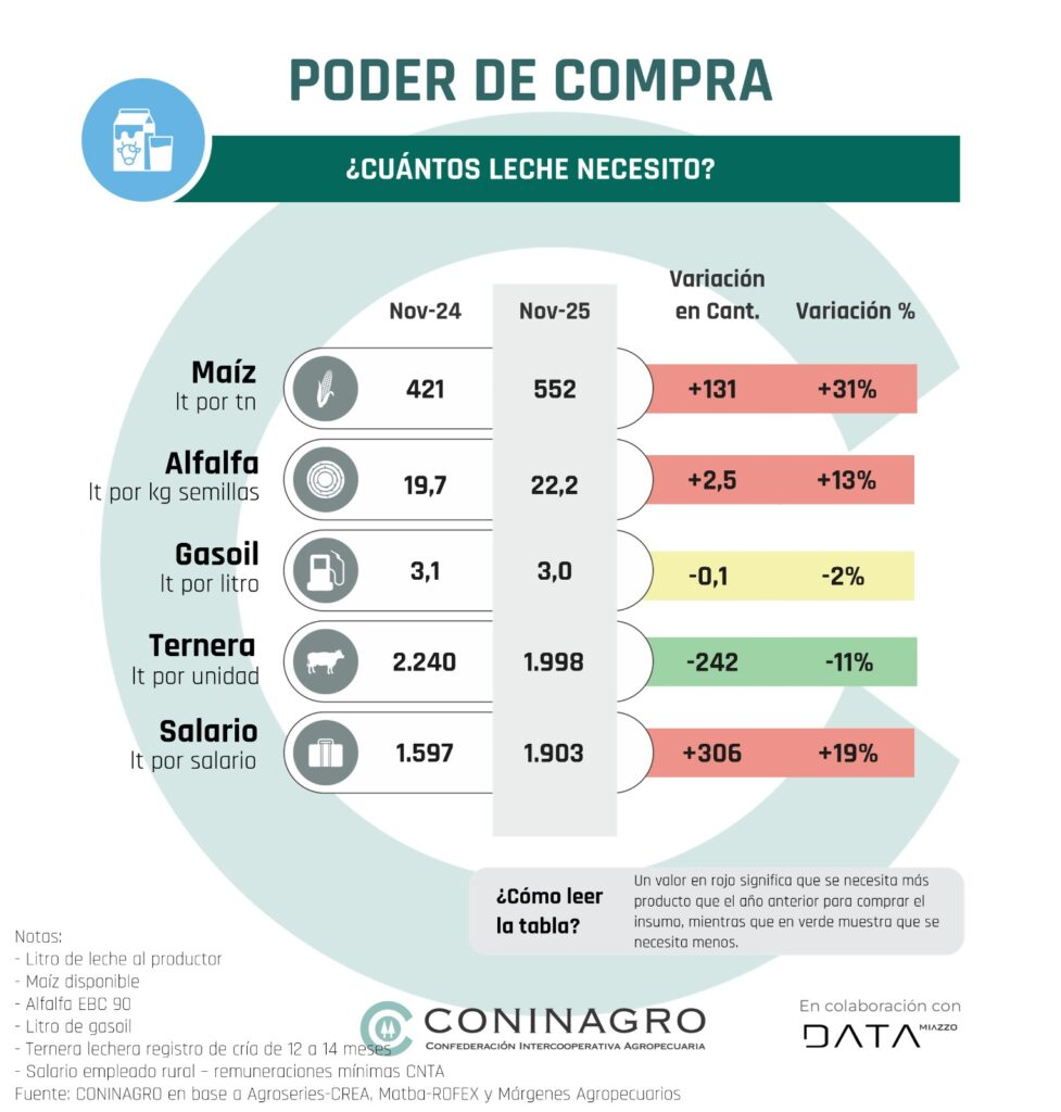 poder de compra