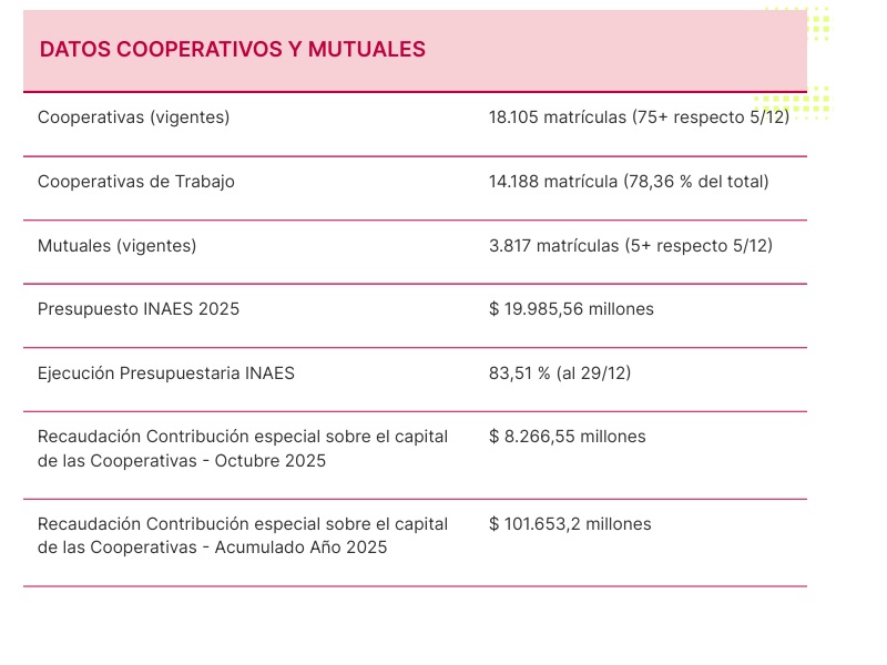 Trama Normativa