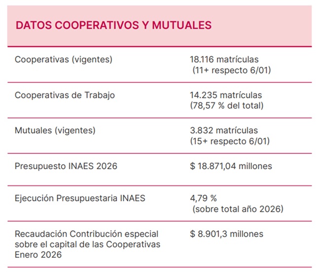 Trama Normativa