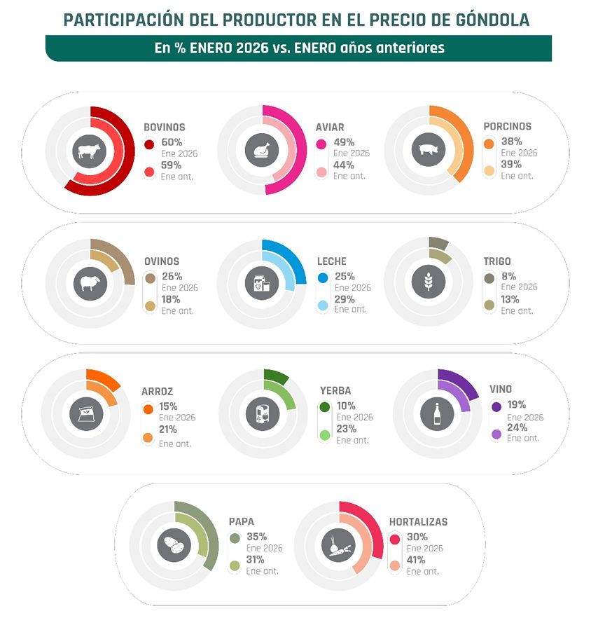 CONINAGRO: Semáforo de Economías Regionales en Expoagro 2026