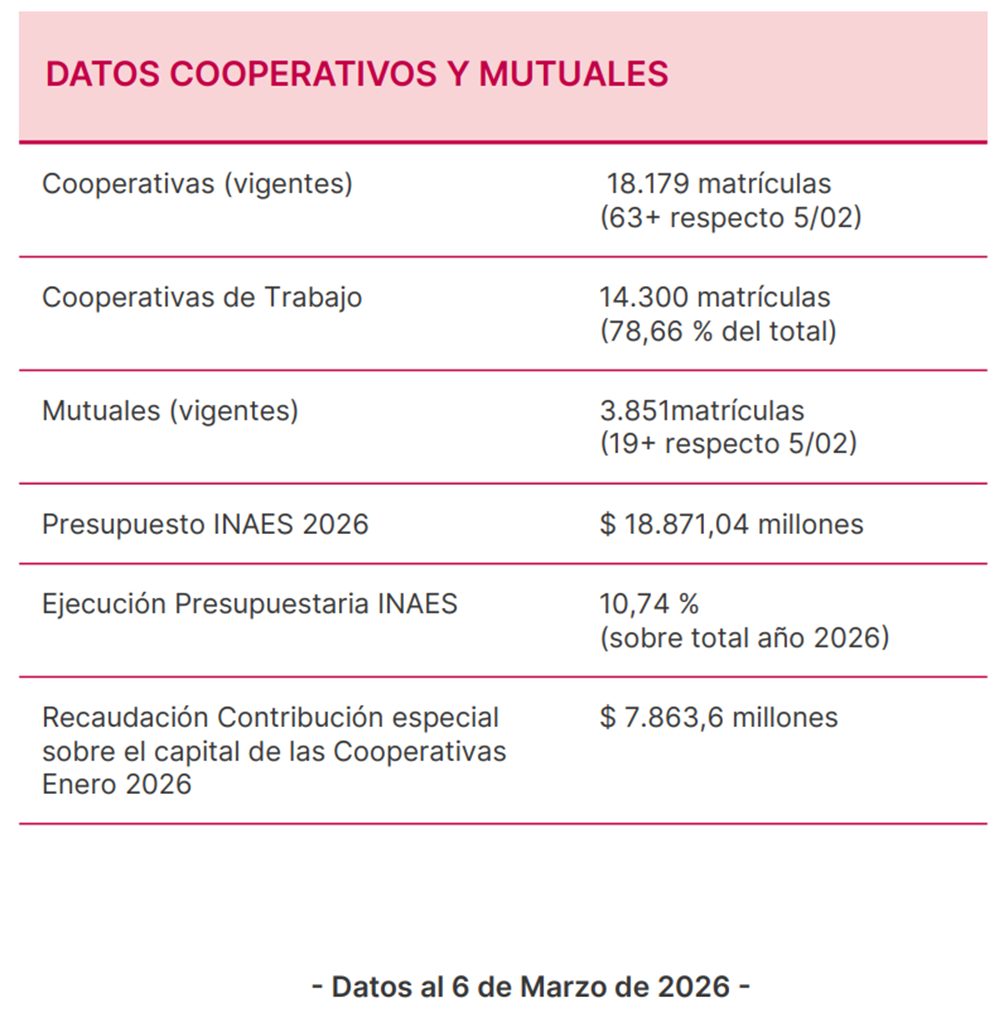 Trama Normativa