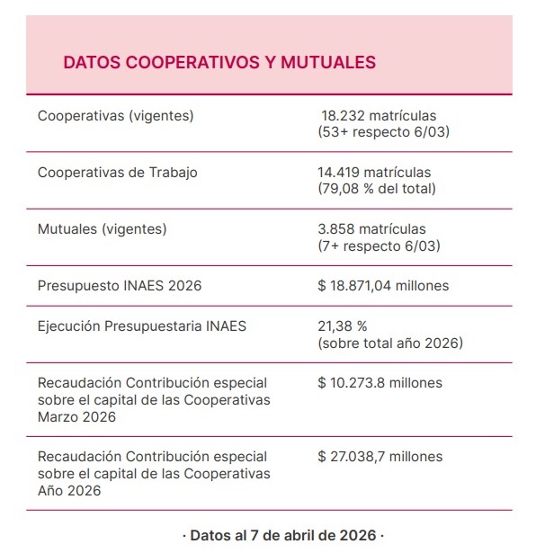 Trama Normativa