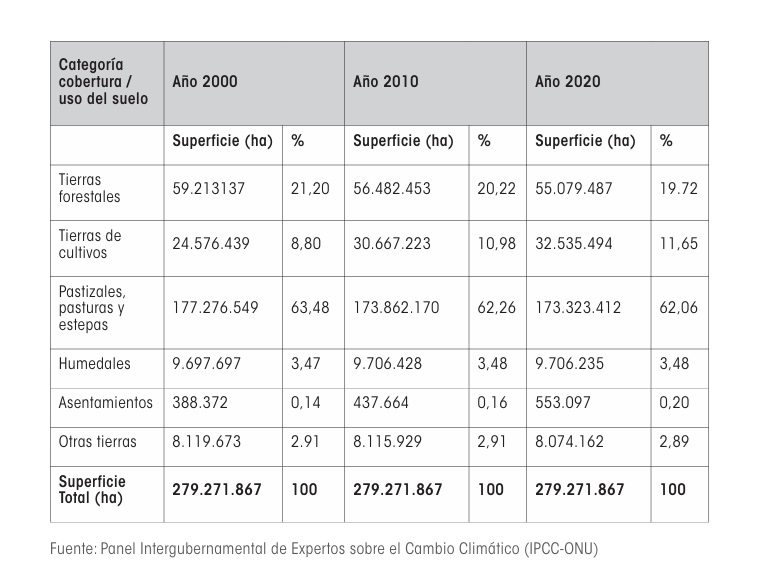Soberanía Alimentaria