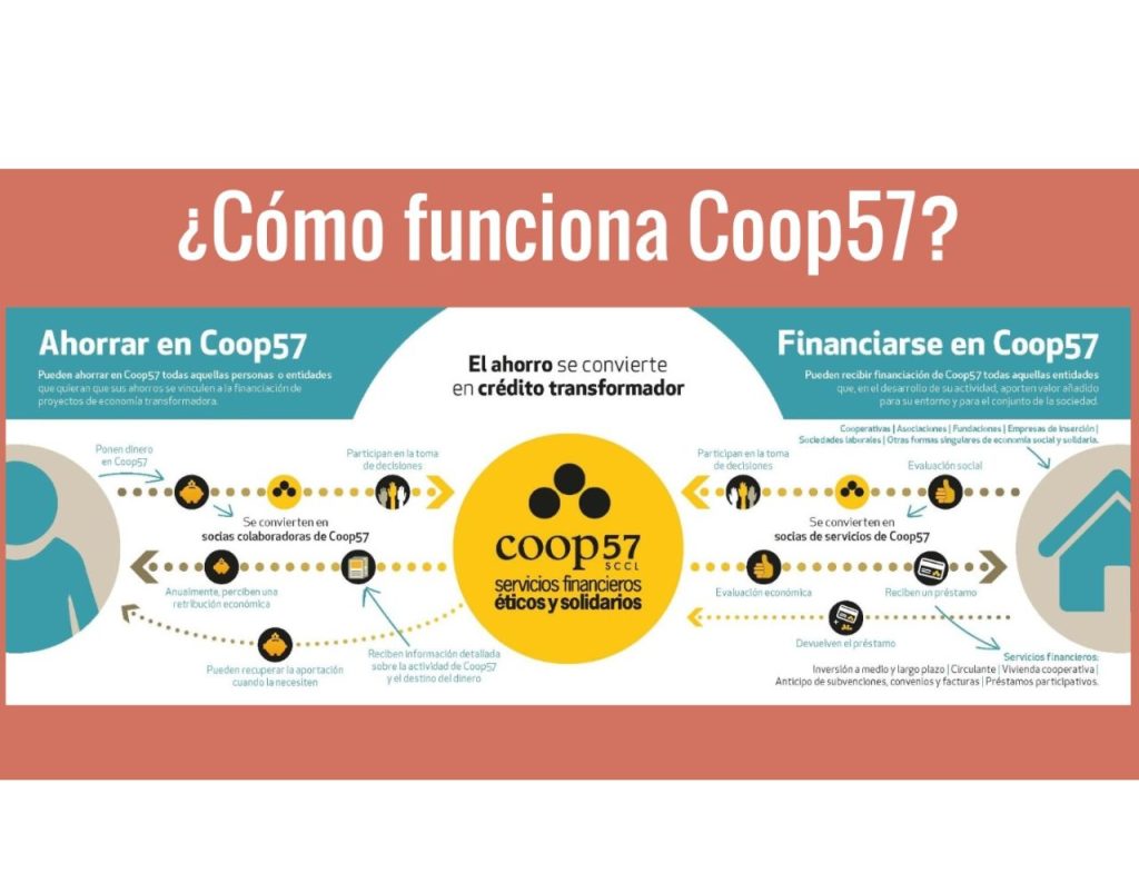 Coop57