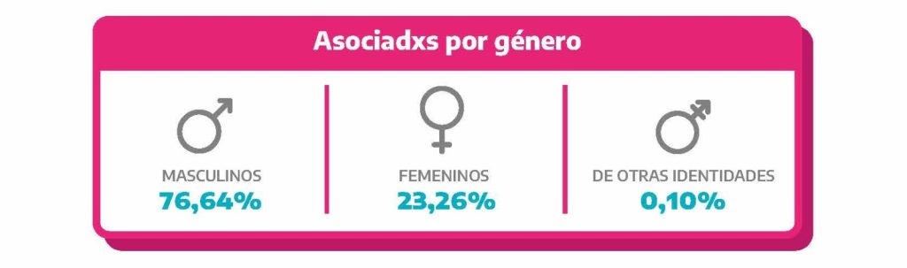 empresas recuperadas IPAC