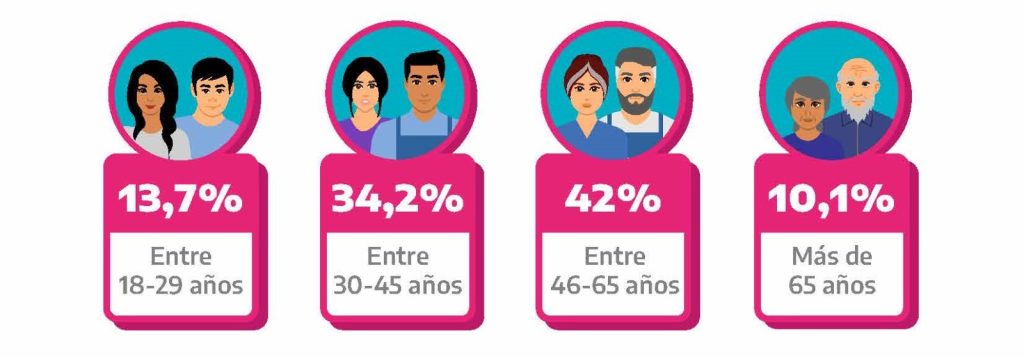 empresas recuperadas IPAC