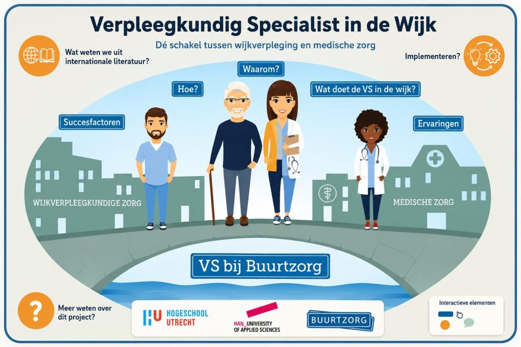 Buurtzorg