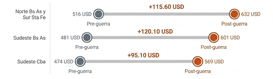CONINAGRO