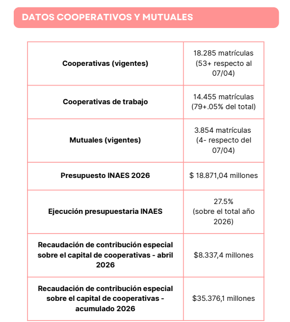 Trama Normativa