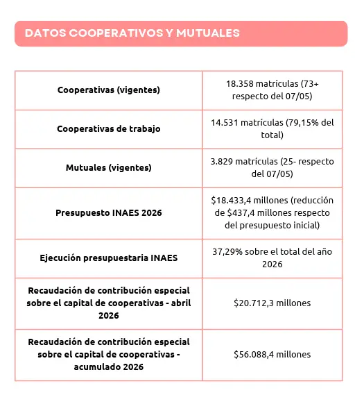 Trama Normativa
