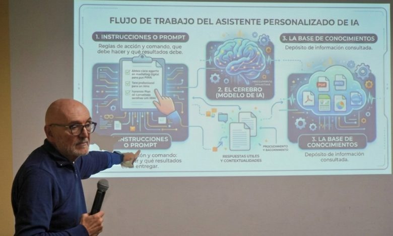 La IA al servicio del mutualismo: CAM, IECAM y Aprender en Red ofrecieron un taller en Mendoza - Agencia Ansol José Luis Furlan en CAM en Mendoza