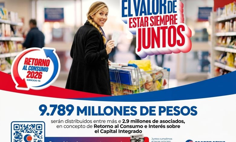 La Coope pone nuevamente a disposición $9.789 millones en excedentes para sus asociados - Agencia Ansol Cooperativa Obrera Retorno al Consumo 2026