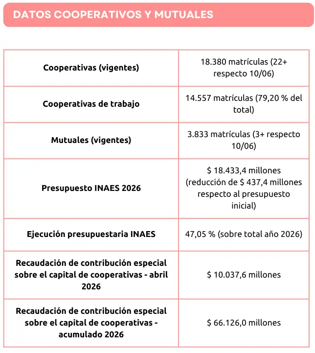 Trama Normativa